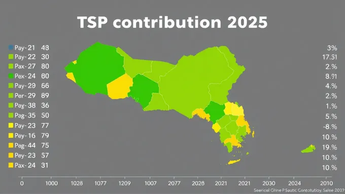 Max Tsp Contribution 2025: Key Focus Area