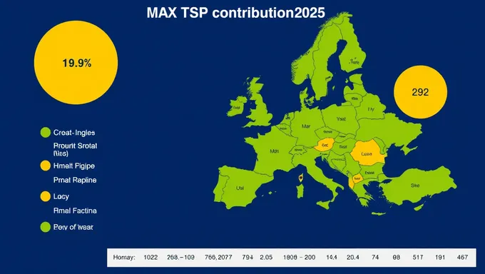 Max Tsp Contribution 2025: Measurable Outcomes Expected