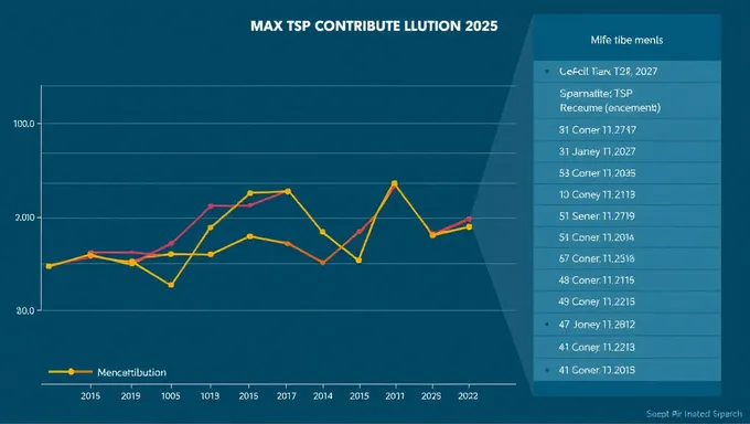 Max Tsp Contribution 2025: Stakeholder Engagement Crucial