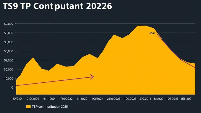 Max Tsp Contribution 2025: Strategic Priorities