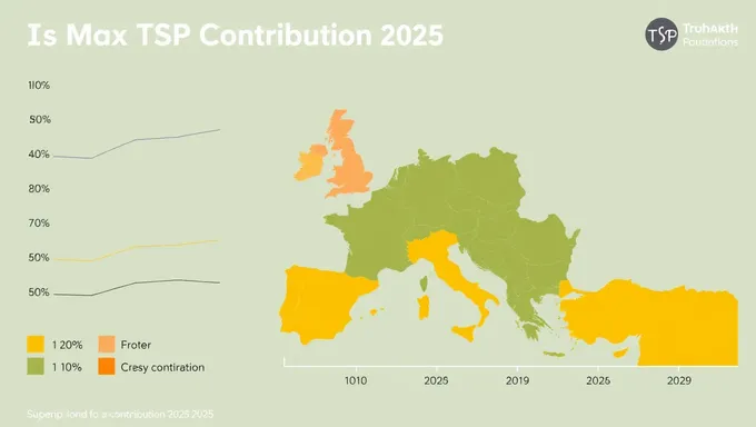 Max Tsp Contribution 2025: Timely Progress Monitoring