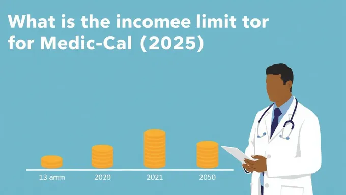 Medi-Cal 2025 Income Limit and Coverage Details