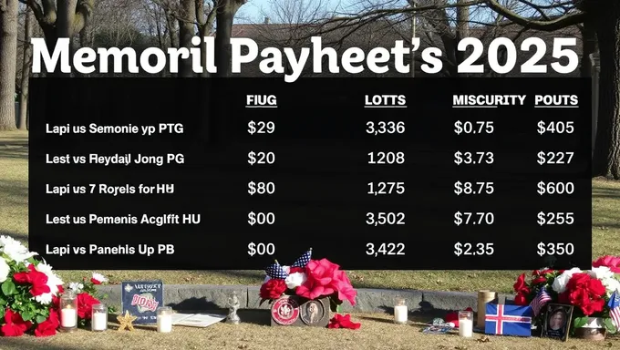 Memorial Payouts 2025: Application Deadline Approaches