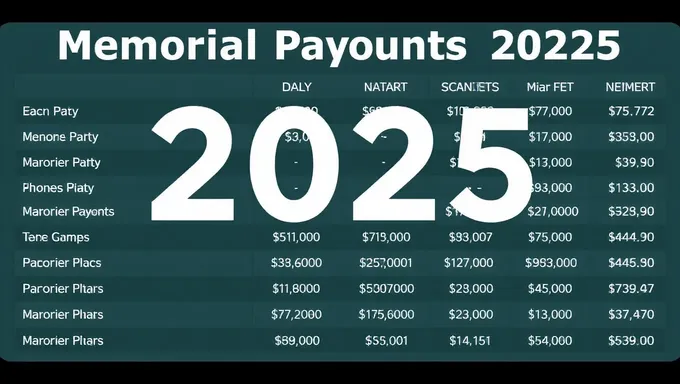 Memorial Payouts 2025: Beneficiaries Must Verify Details