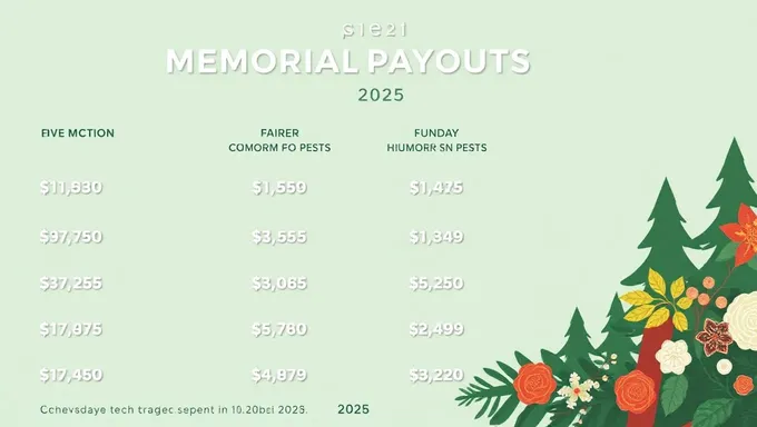 Memorial Payouts 2025: Beneficiaries Receive Notification