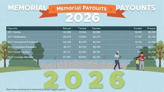 Memorial Payouts 2025: Disbursement Process Clarified