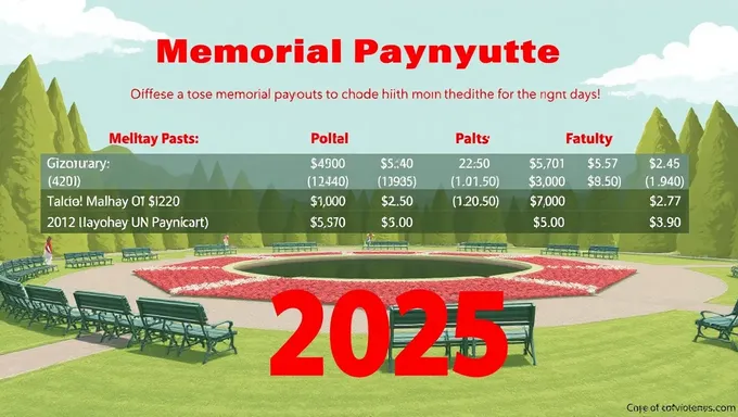 Memorial Payouts 2025: Eligibility Criteria Explained