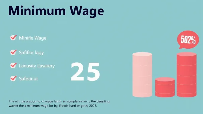 Minimum Wage Illinois 2025 to Impact Local Economy