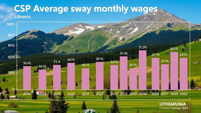 Monthly Wages in Lithuania 2025 CSP Insights