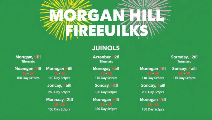 Morgan Hill Fireworks Schedule for 2025 Revealed