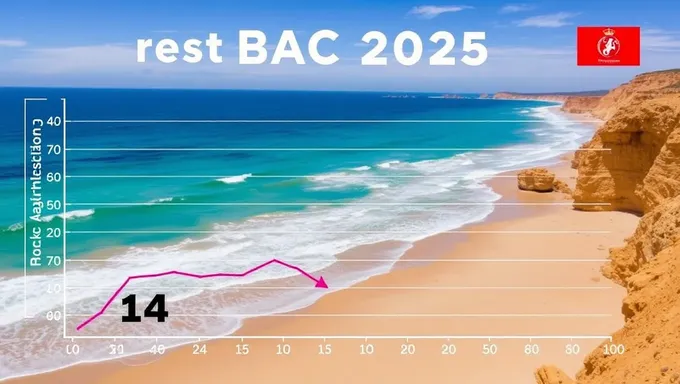 Morocco's Bac 2025 Result Date and Time Expected