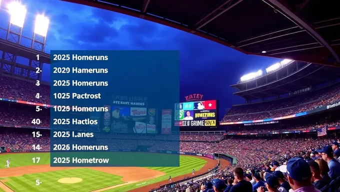 Most Homeruns in a Stadium in 2025: The Future