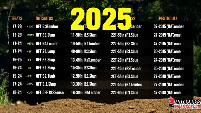 Motocross Schedule 2025 Announced for Upcoming Season