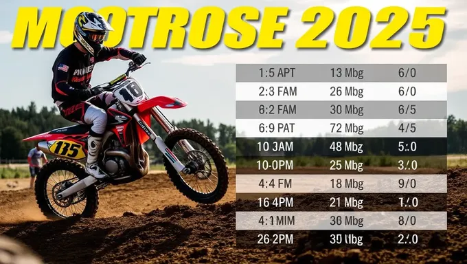 Motocross Schedule 2025 Promises Unforgettable Racing Experience