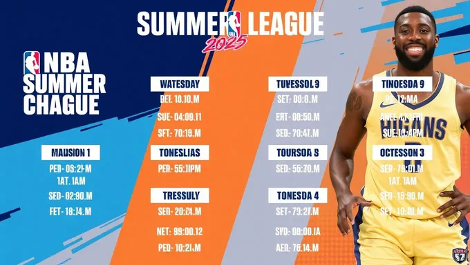 NBA Summer League 2025 Dates Set