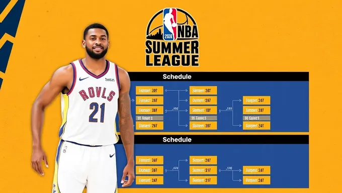 NBA Summer League 2025 Full Schedule