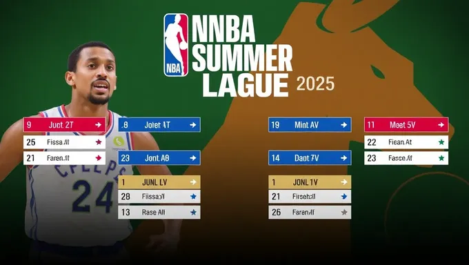 NBA Summer League 2025 Game Schedule