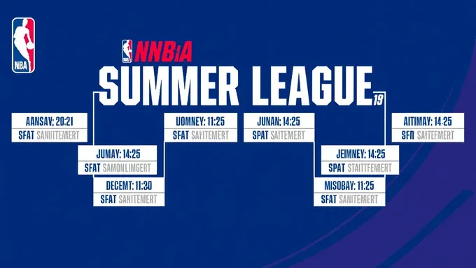 NBA Summer League 2025 Key Dates