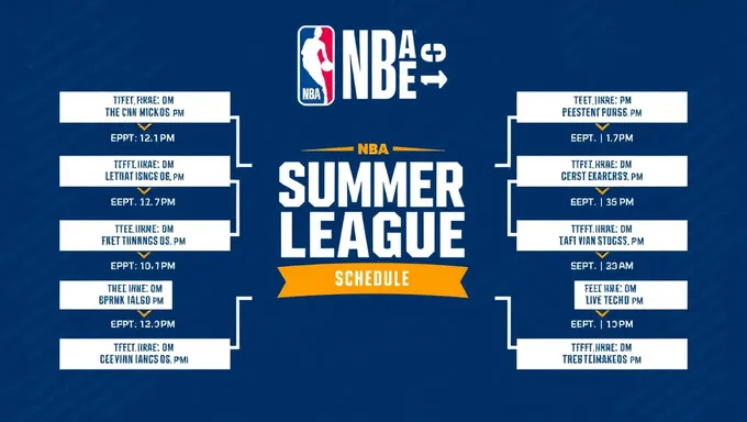 NBA Summer League 2025 Teams Revealed