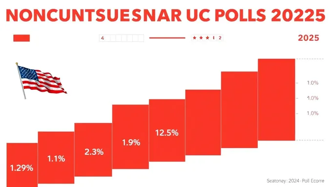 NC U.S. Congressional Polls 2025 Analysis