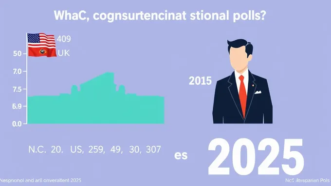 NC U.S. Congressional Polls 2025 Survey