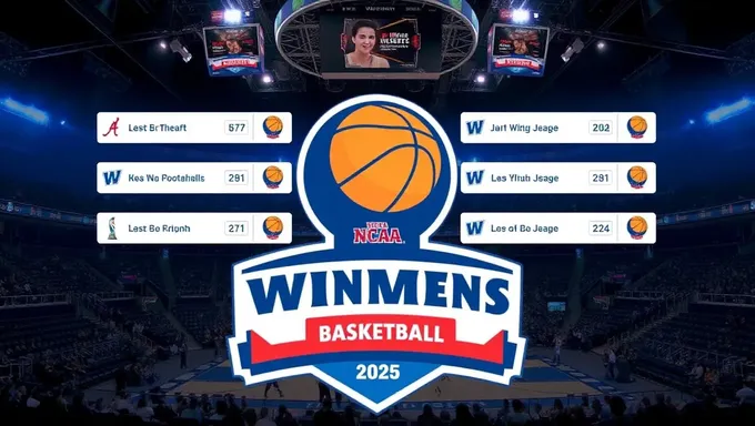 NCAA Women's Basketball 2025 Tournament Bracket Predictions