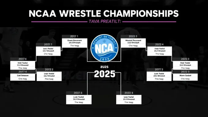 NCAA Wrestling Championships 2025 Bracket Matchups Set