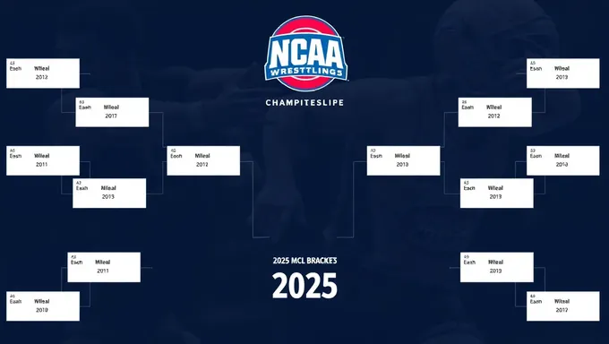 NCAA Wrestling Championships 2025 Bracket Odds Released