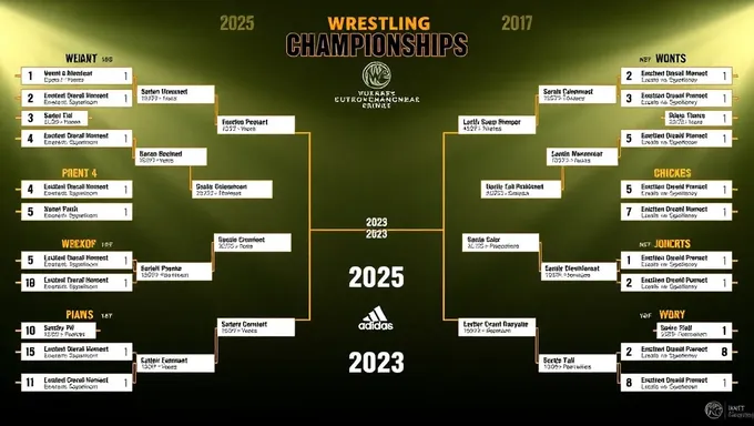 NCAA Wrestling Championships 2025 Bracket Predictions Made