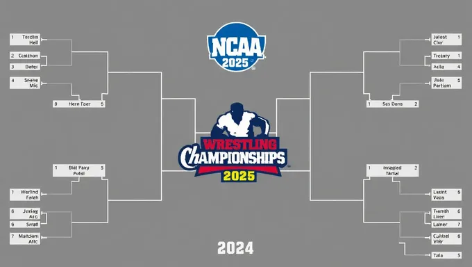 NCAA Wrestling Championships 2025 Bracket Predictions Released