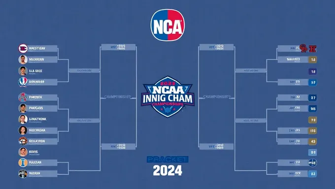 NCAA Wrestling Championships 2025 Bracket Rankings Published