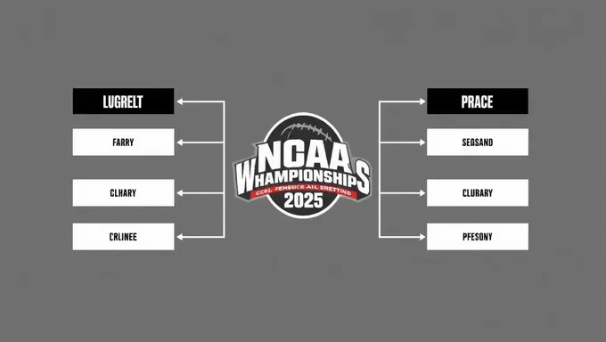 NCAA Wrestling Championships 2025 Bracket Upsets Expected