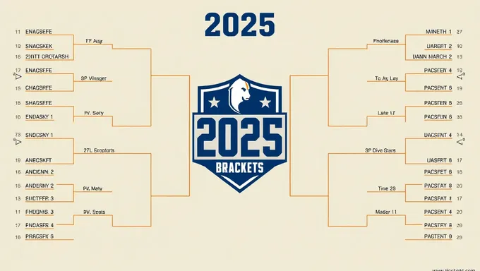 NFL Brackets 2025: Championship Game Preview and Odds