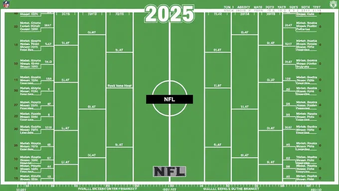 NFL Brackets 2025: Coaching Changes and Roster Moves