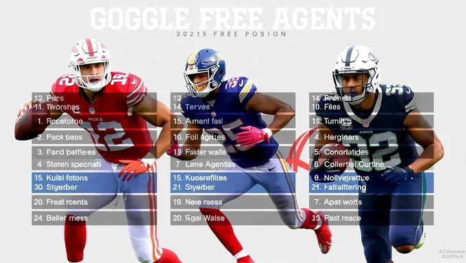 NFL Free Agency 2025: Positional Needs