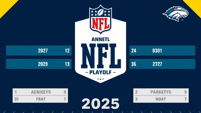 NFL Playoff Predictions 2025: Wild Card Teams