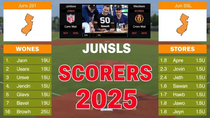 NJ NJSLS Scores 2025: A Look