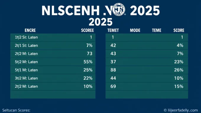 NJ NJSLS Scores for 2025 Released