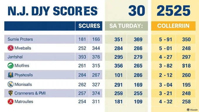 NJ NJSLS Scores for 2025: The