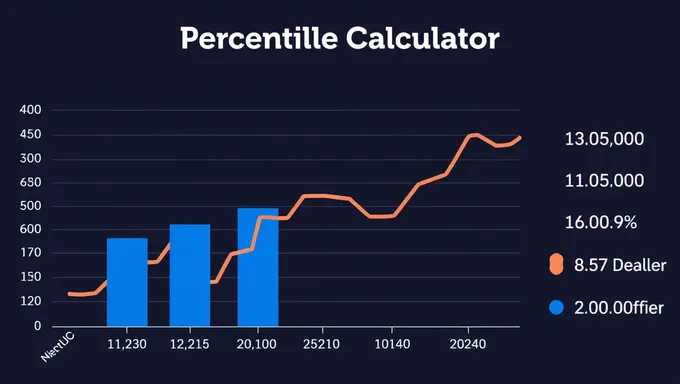 New 2025 Wealth Percentile Calculator Available