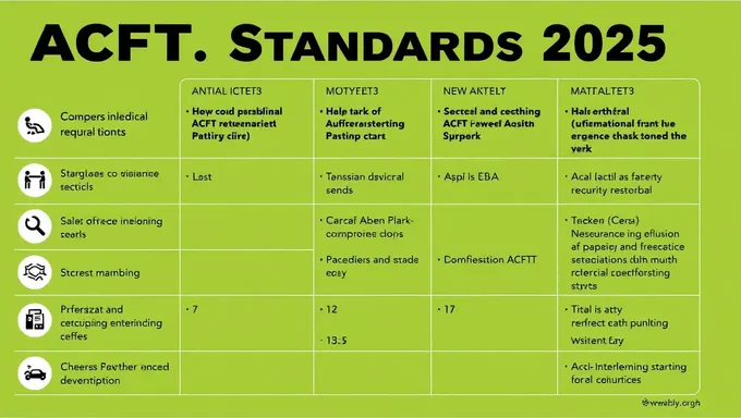 New Acft Standards 2025 Implementation Begins