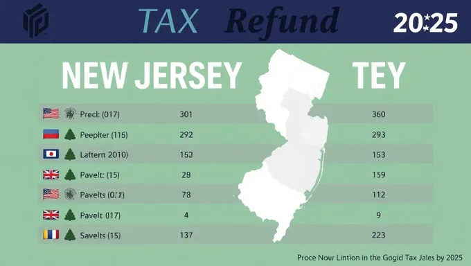 New Jersey 2025 Prop Tax Refund Payment Options Available