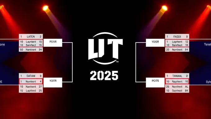 Nit 2025 Bracket Business Model and Revenue Streams