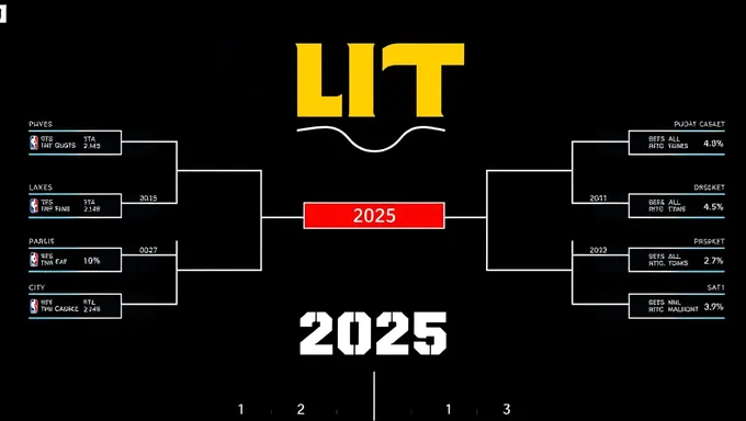 Nit 2025 Bracket Competition Analysis and Strategy