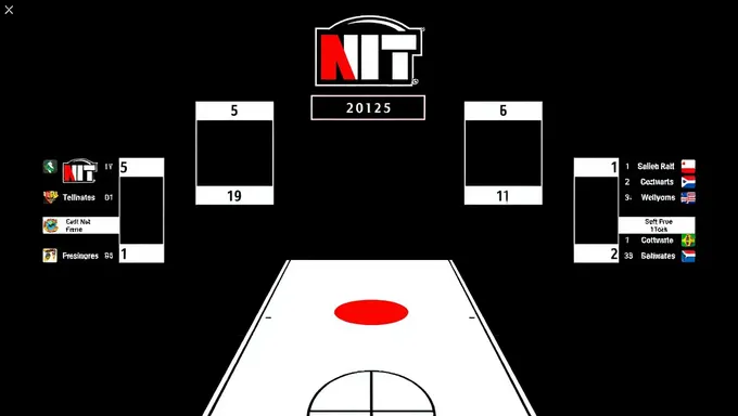 Nit 2025 Bracket Future Development Plans