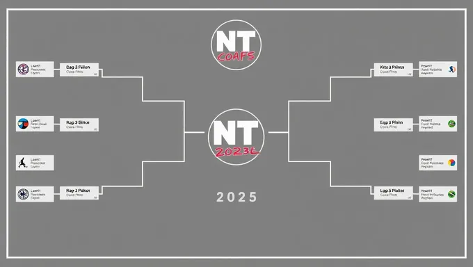 Nit 2025 Bracket Overview and Key Features