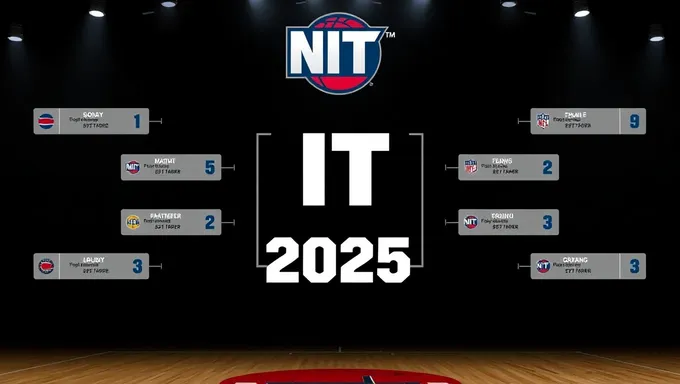 Nit 2025 Bracket Product Launch Date Announced