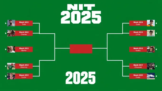 Nit Tournament 2025 Bracket Announcement Released