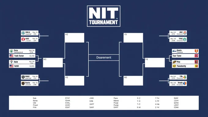 Nit Tournament 2025 Bracket Expert Picks and Predictions