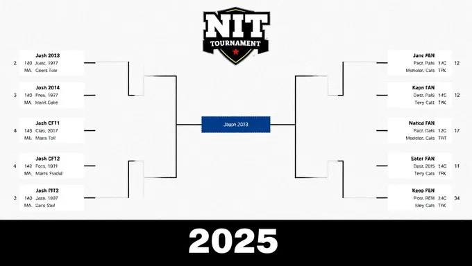 Nit Tournament 2025 Bracket Final Four Matchups